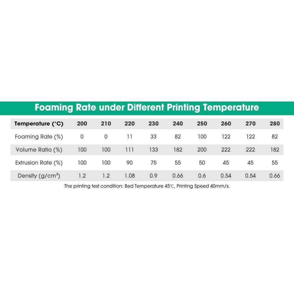 eSUN PLA LW 3D Printer Filament